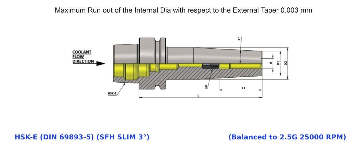 HSK-E 25 SFH03 045 SLIM 3 Degree Shrink Fit Holder (Balanced to G2.5 25000 RPM) (DIN 69893-1) 